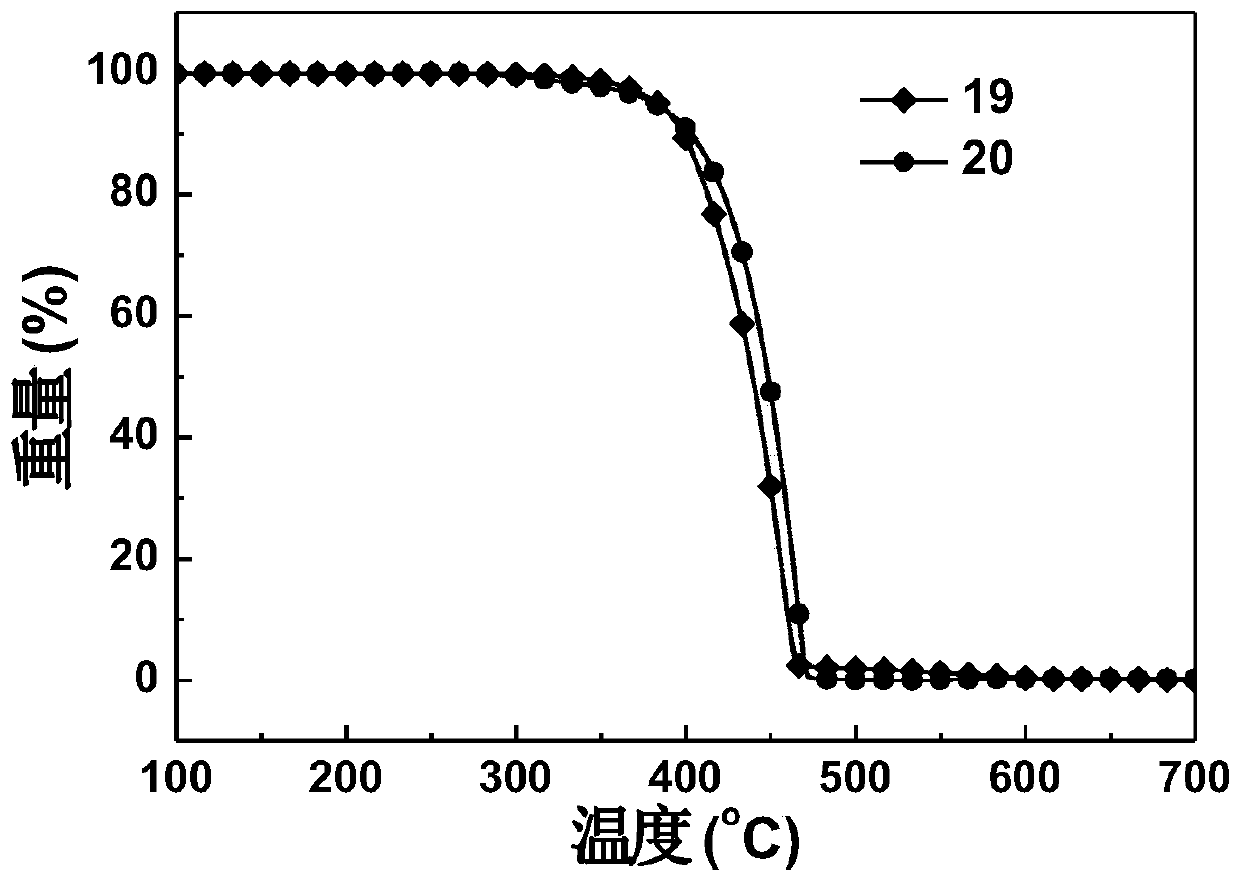 Fluorene derivative and electronic device