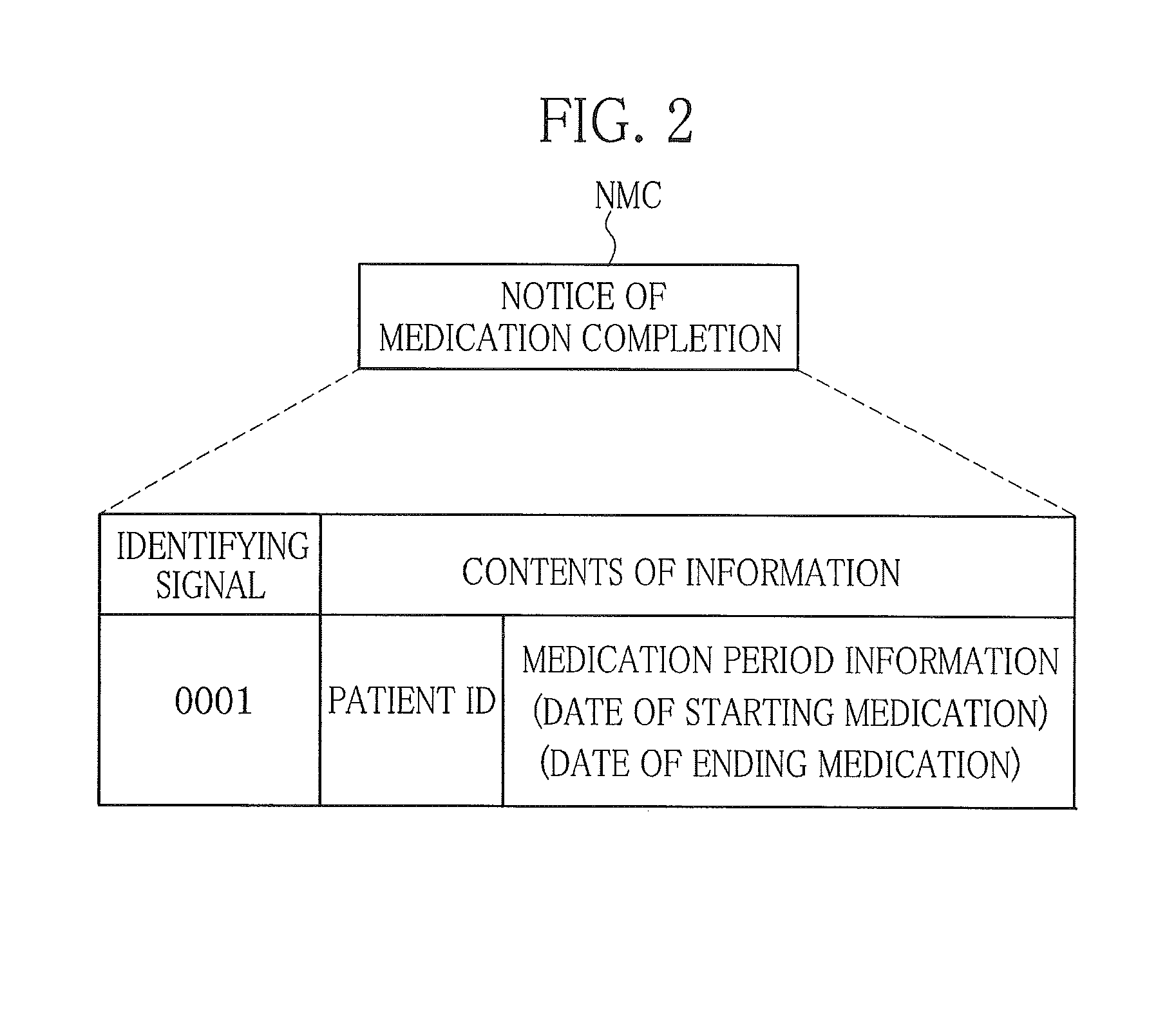 Medication effect prediction system and control method thereof