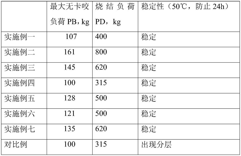 Gear precision grinding machining oil and preparation method thereof