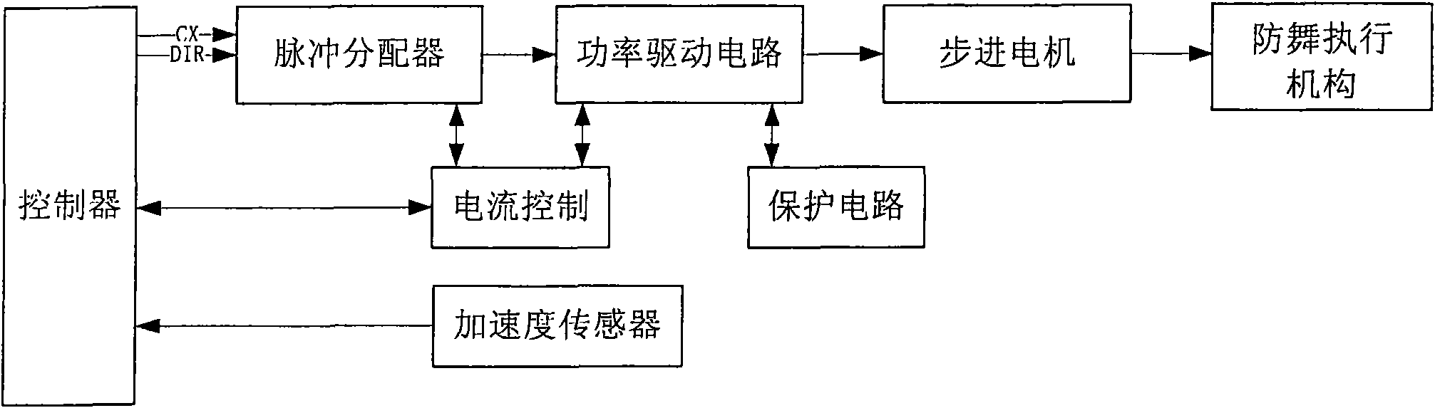 Active anti-galloping method and anti-galloping device for overhead power transmission line