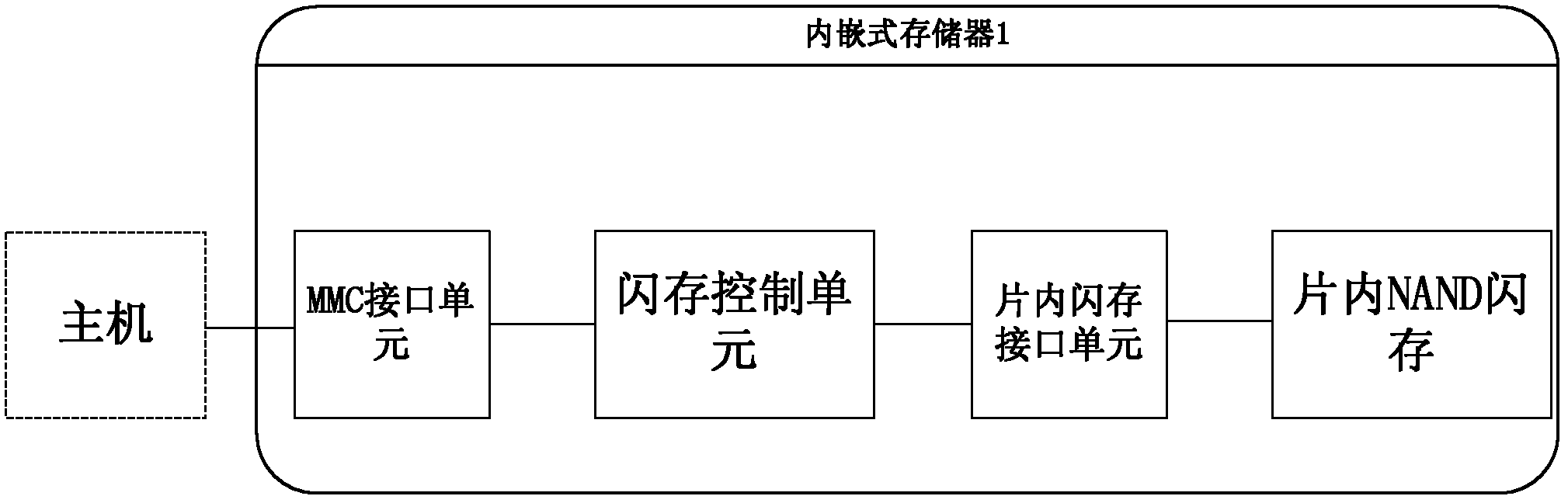 Embedded memorizer and embedded memorizer system