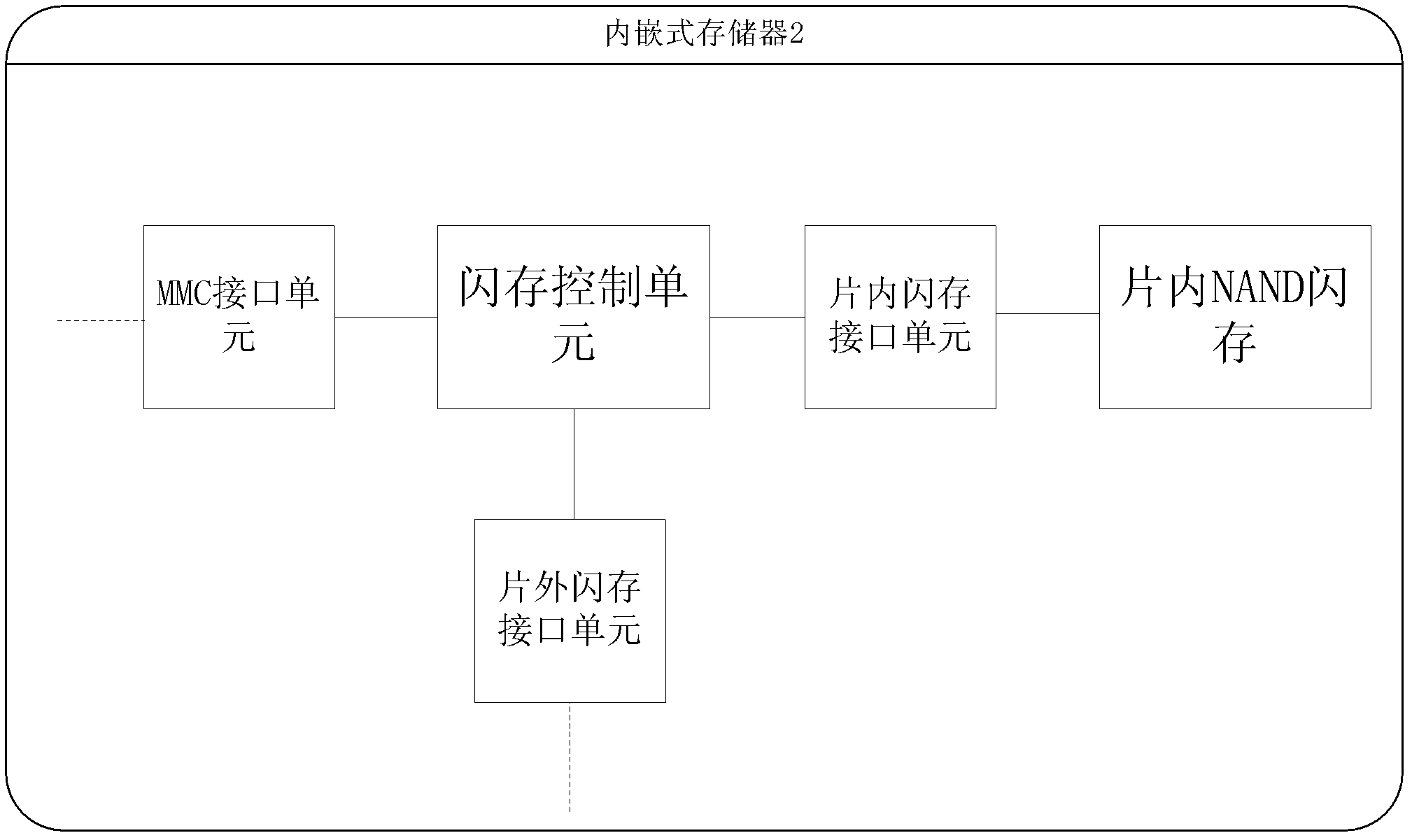 Embedded memorizer and embedded memorizer system