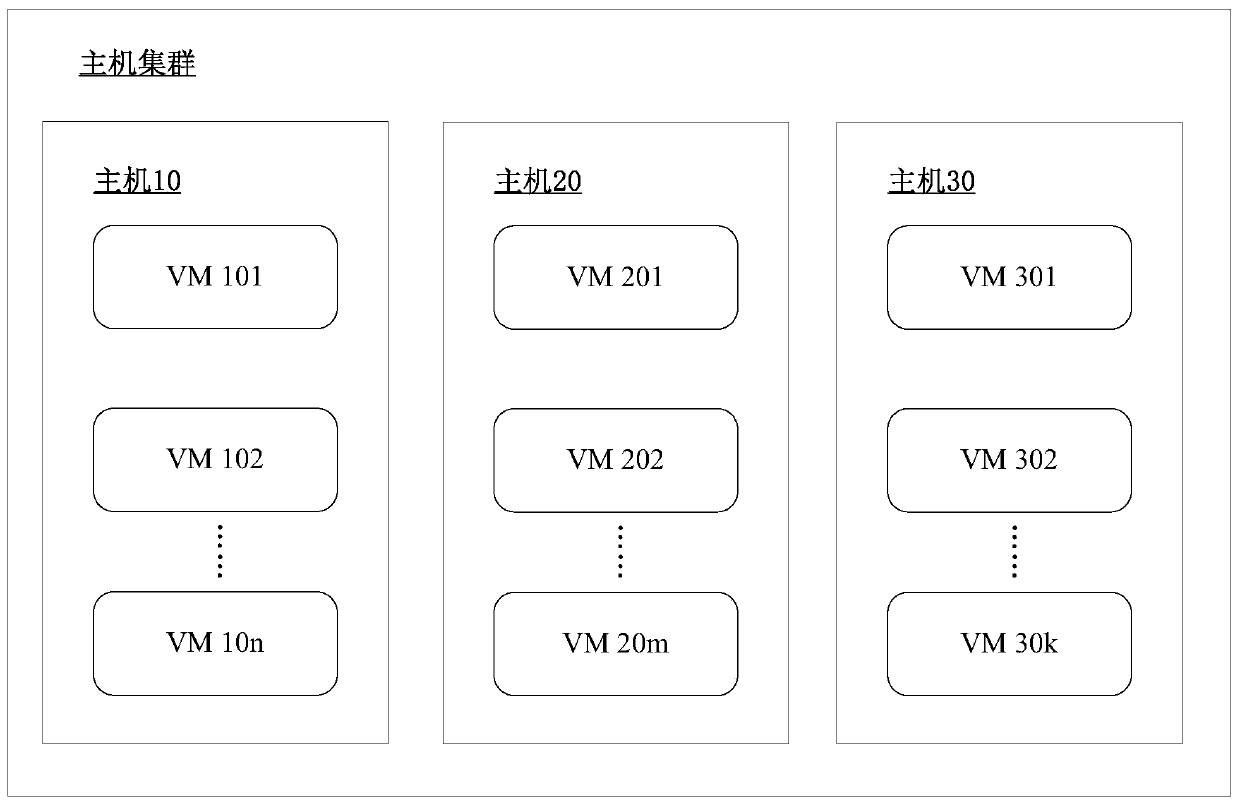 Virtual machine scheduling method and device