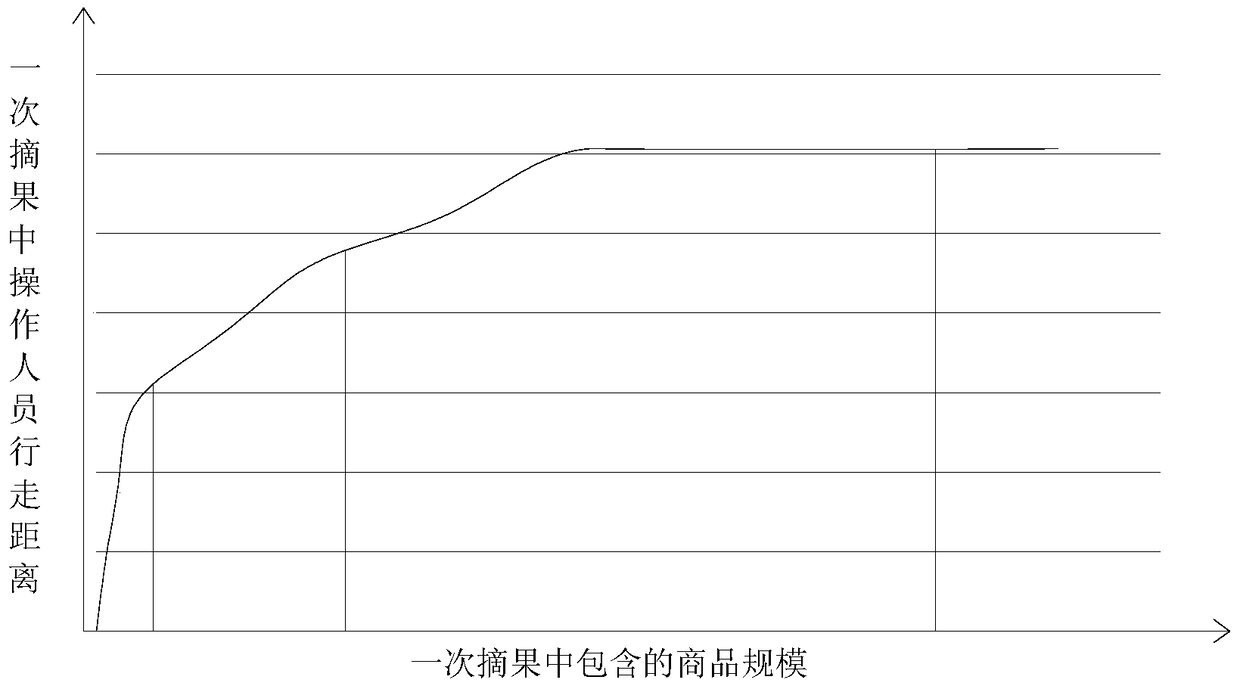 A kind of intelligent sowing equipment and its control method