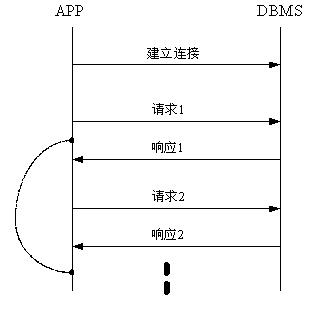 Parallel query method for distributed database