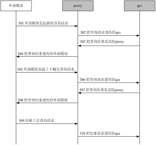 Parallel query method for distributed database