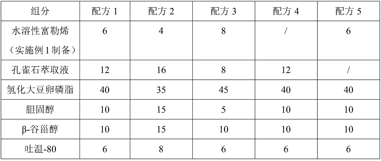 Blue light pollution-prevention makeup base and preparation method thereof