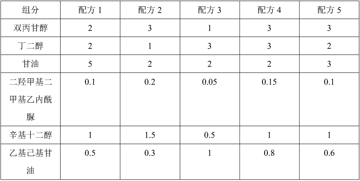 Blue light pollution-prevention makeup base and preparation method thereof