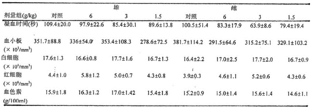 Pain-alleviating traditional Chinese medicine composition and application thereof