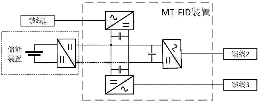 Multi-microgrid flexible interconnection system and control method thereof