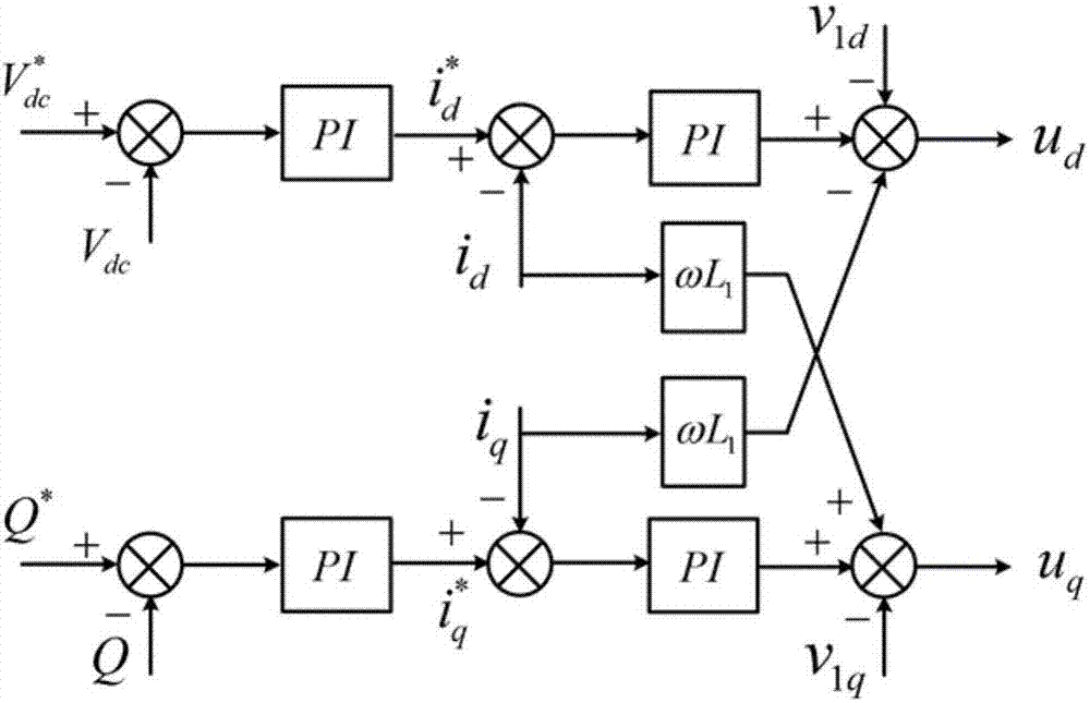 Multi-microgrid flexible interconnection system and control method thereof