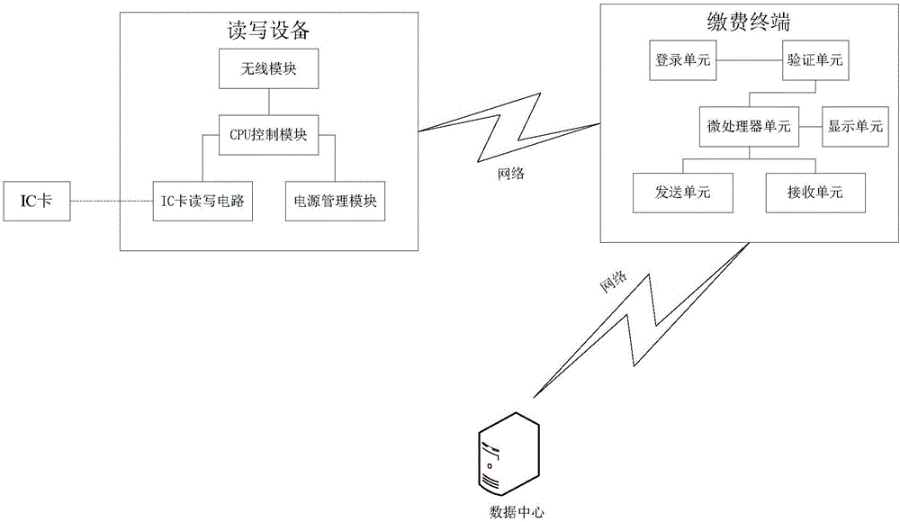 Self-service payment system and self-service payment method for gas meter