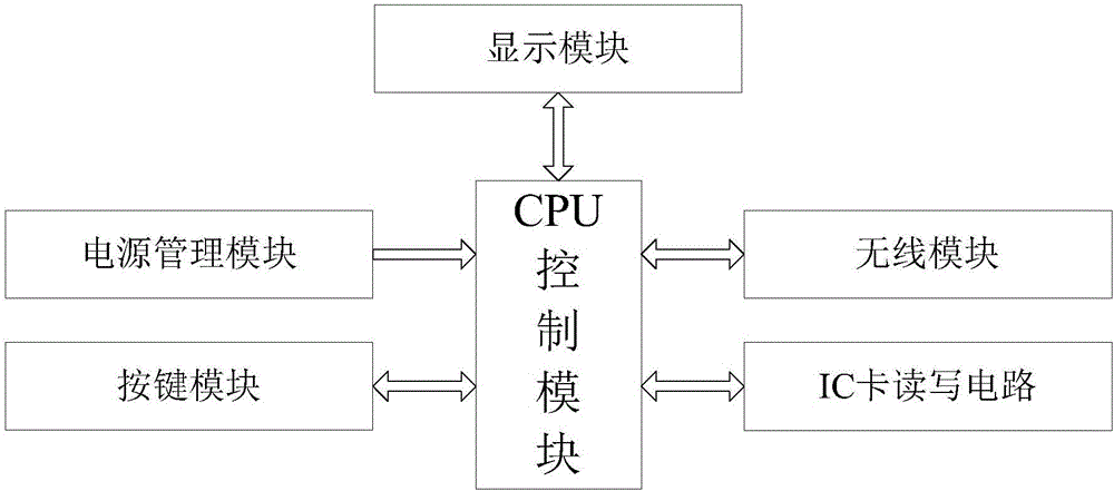 Self-service payment system and self-service payment method for gas meter