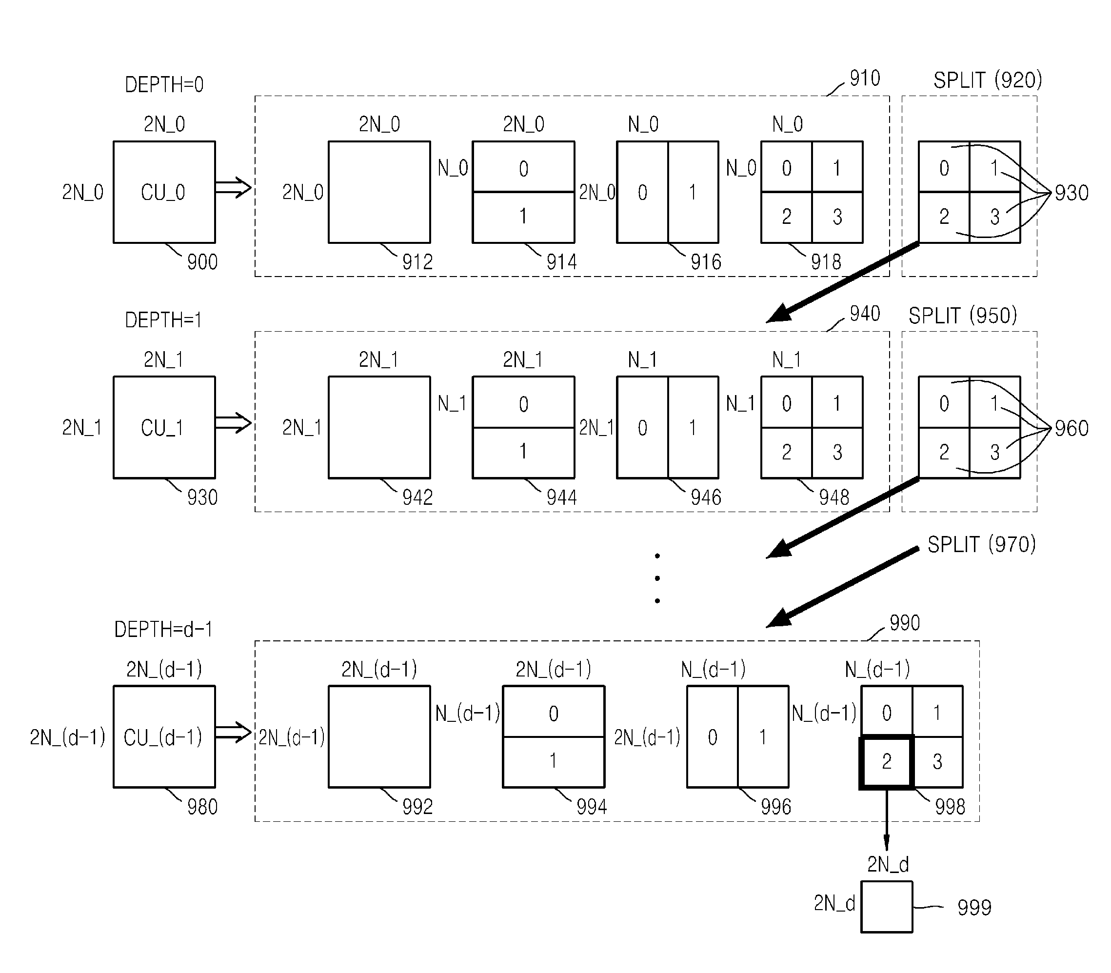 Method and apparatus for hierarchical data unit-based video encoding and decoding comprising quantization parameter prediction