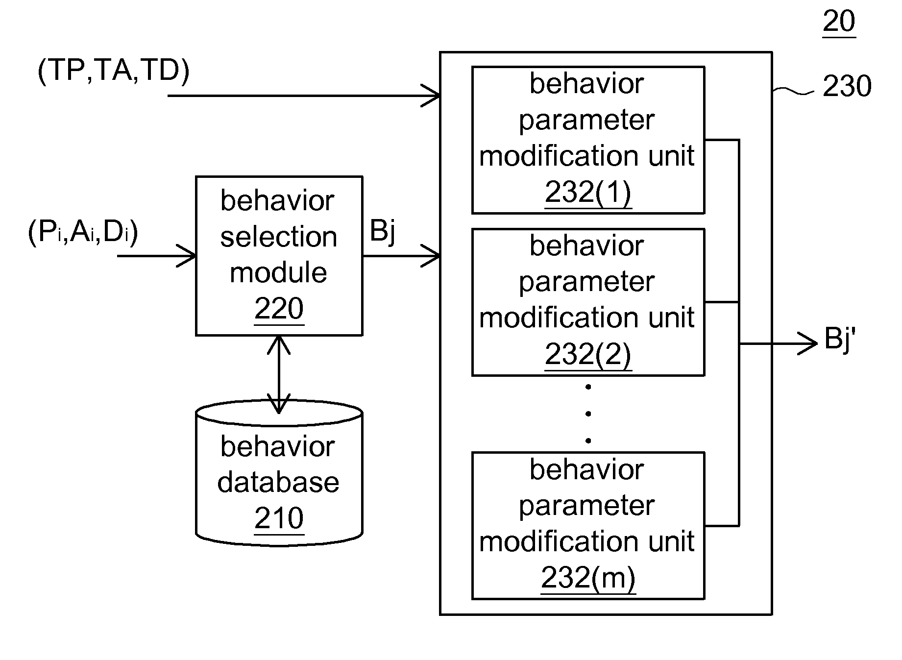 Personality-sensitive emotion representation system and method thereof