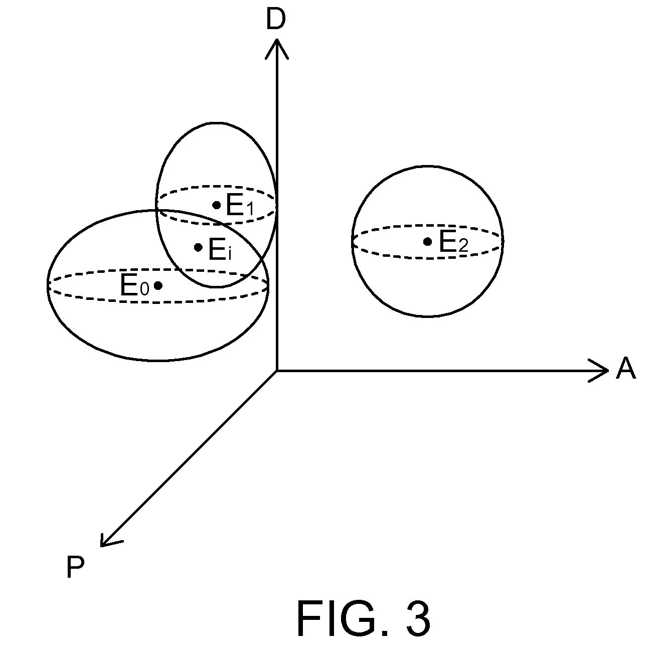 Personality-sensitive emotion representation system and method thereof