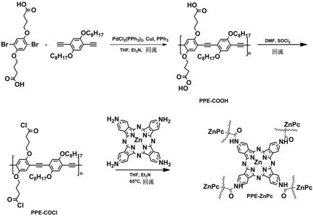 Poly-(phenylene vinylene)-phthalocyanine zinc polymer with optical limiting effect and its preparation method and application