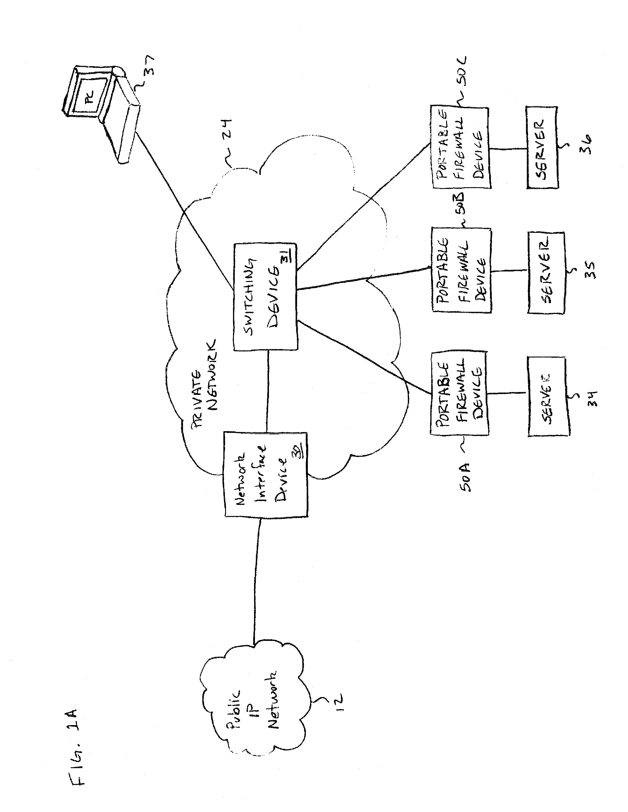 Portable firewall