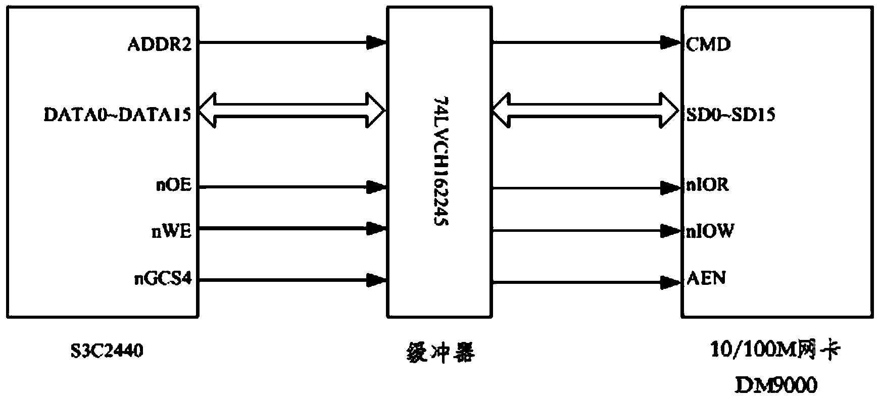 Data communication server