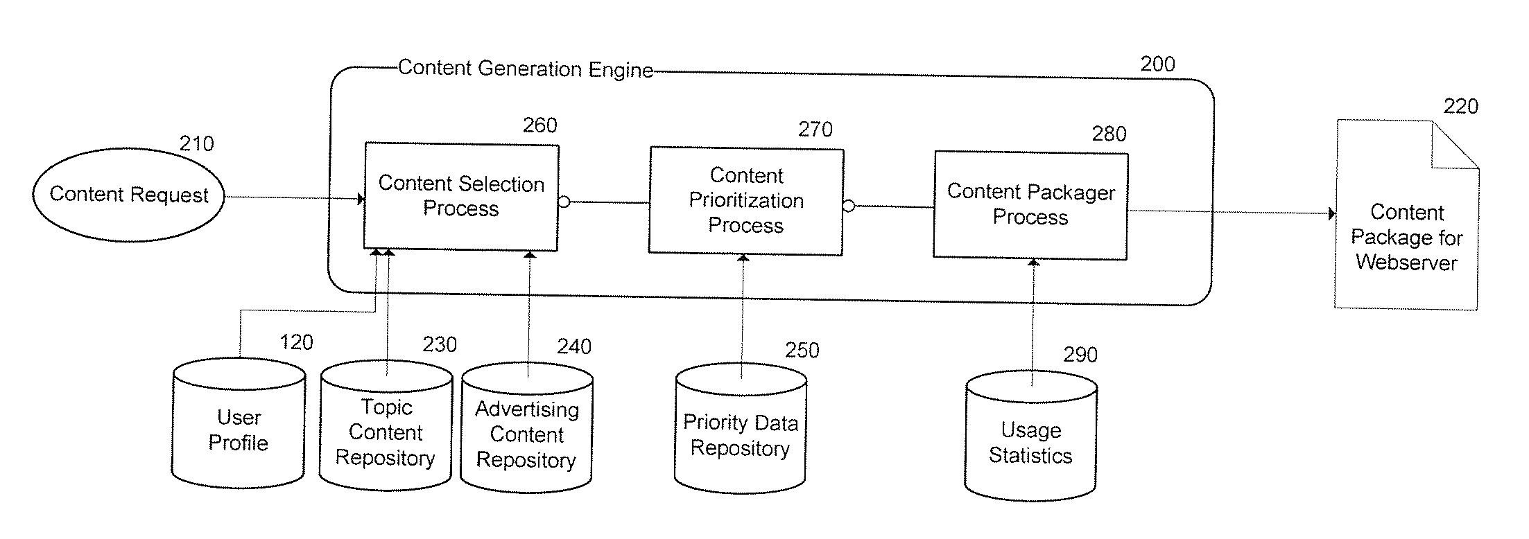 System and method for providing medical disposition sensitive content