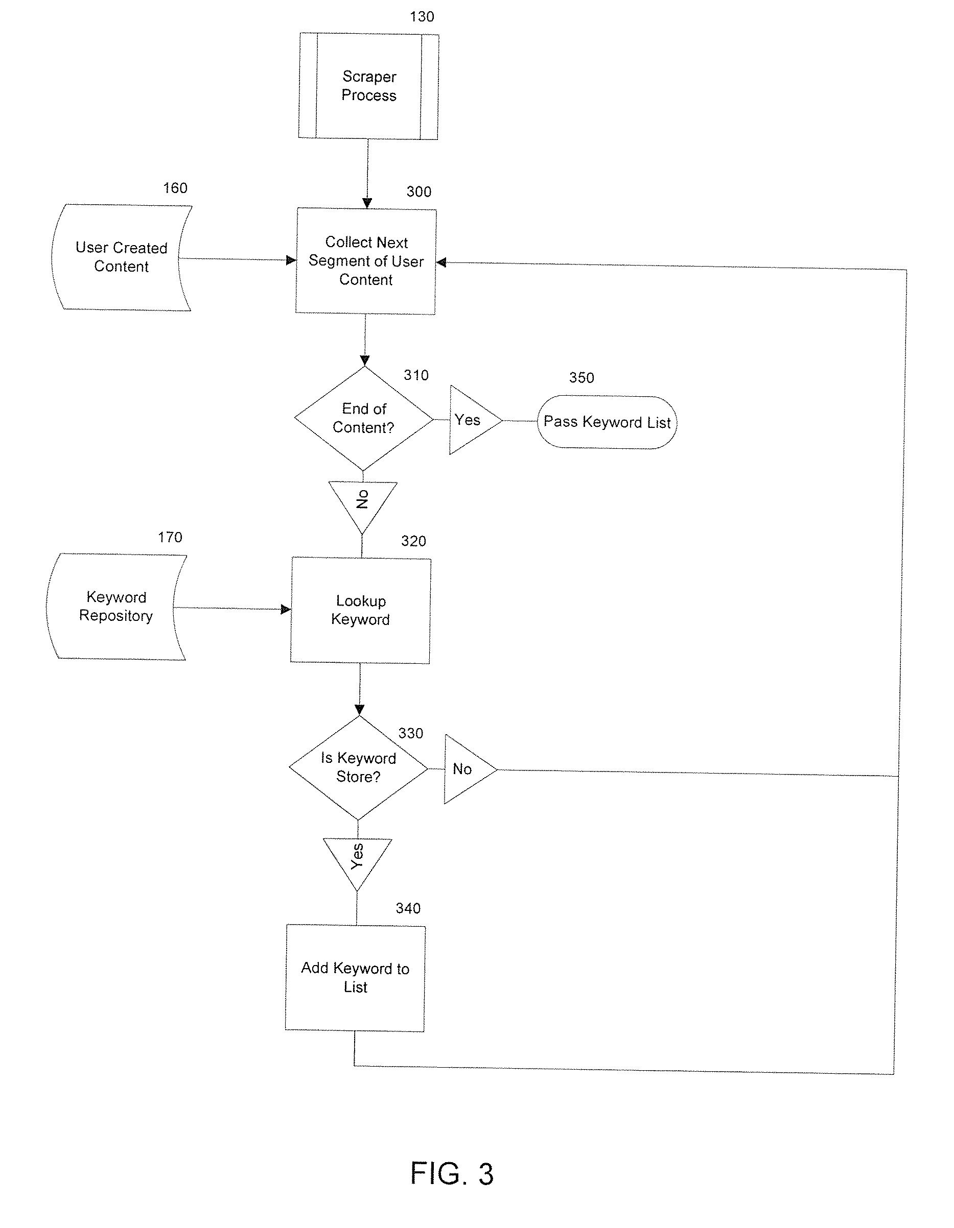 System and method for providing medical disposition sensitive content