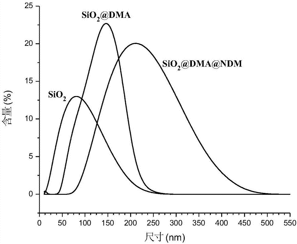 High-hydrophobicity antibacterial adhesion surface taking dopamine as anchor molecule and preparation method thereof