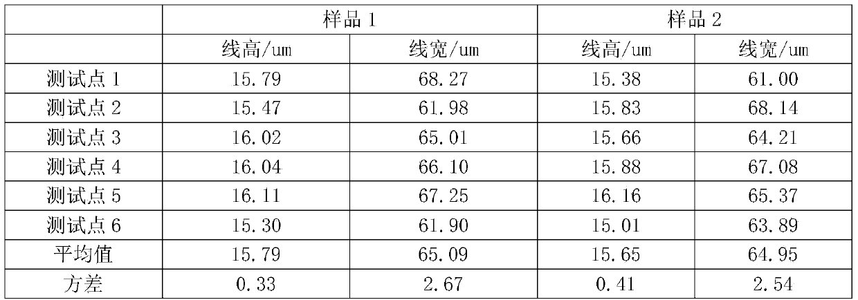 Method for manufacturing solar cell positive electrode grid line