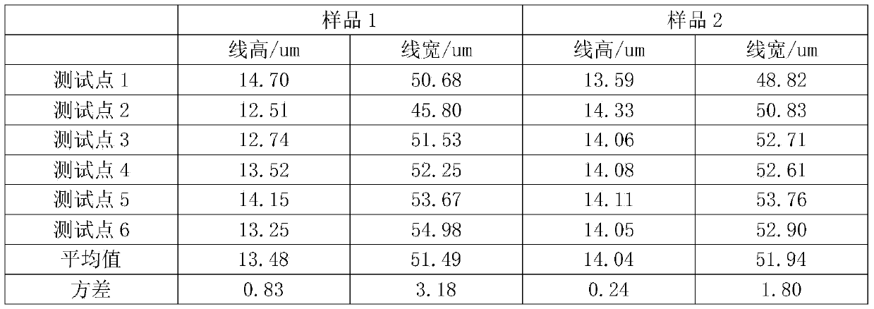 Method for manufacturing solar cell positive electrode grid line