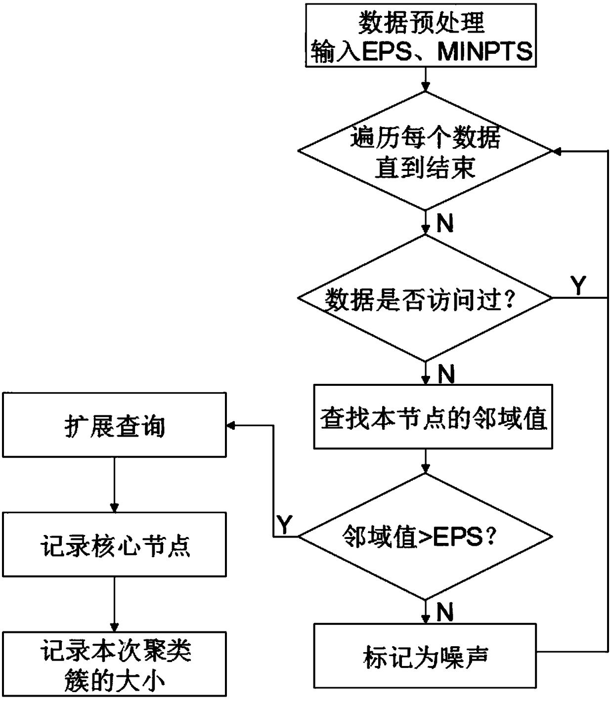 Thunderstorm kernel identification and tracing method based on hybrid clustering algorithm