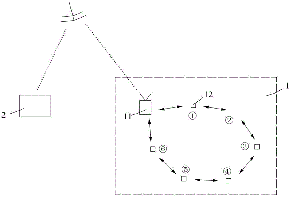 Satellite communication support system for outdoor group activity