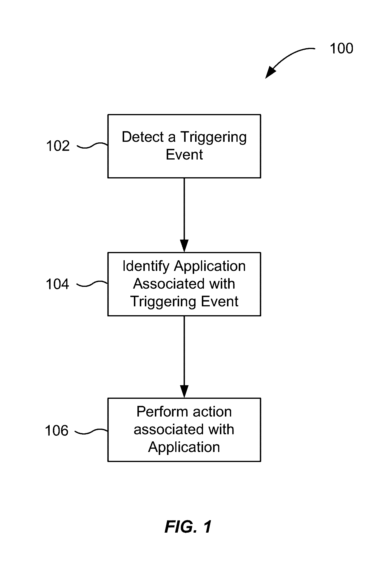 Application recommendation based on detected triggering events