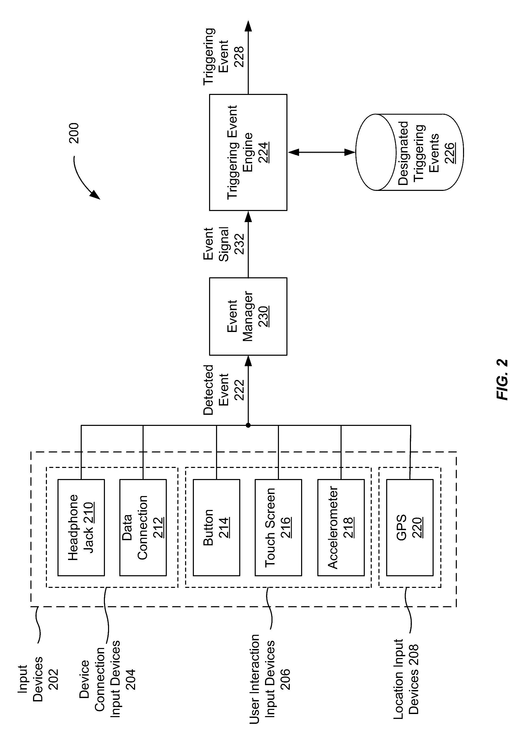 Application recommendation based on detected triggering events