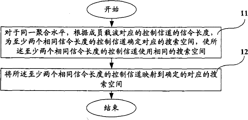 Method for controlling channel mapping and method and device for controlling channel detection