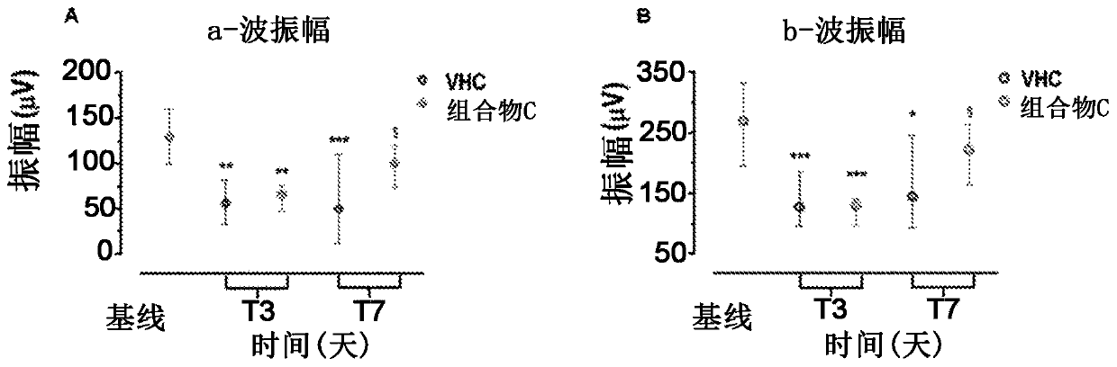 Composition for use in treating retinal diseases