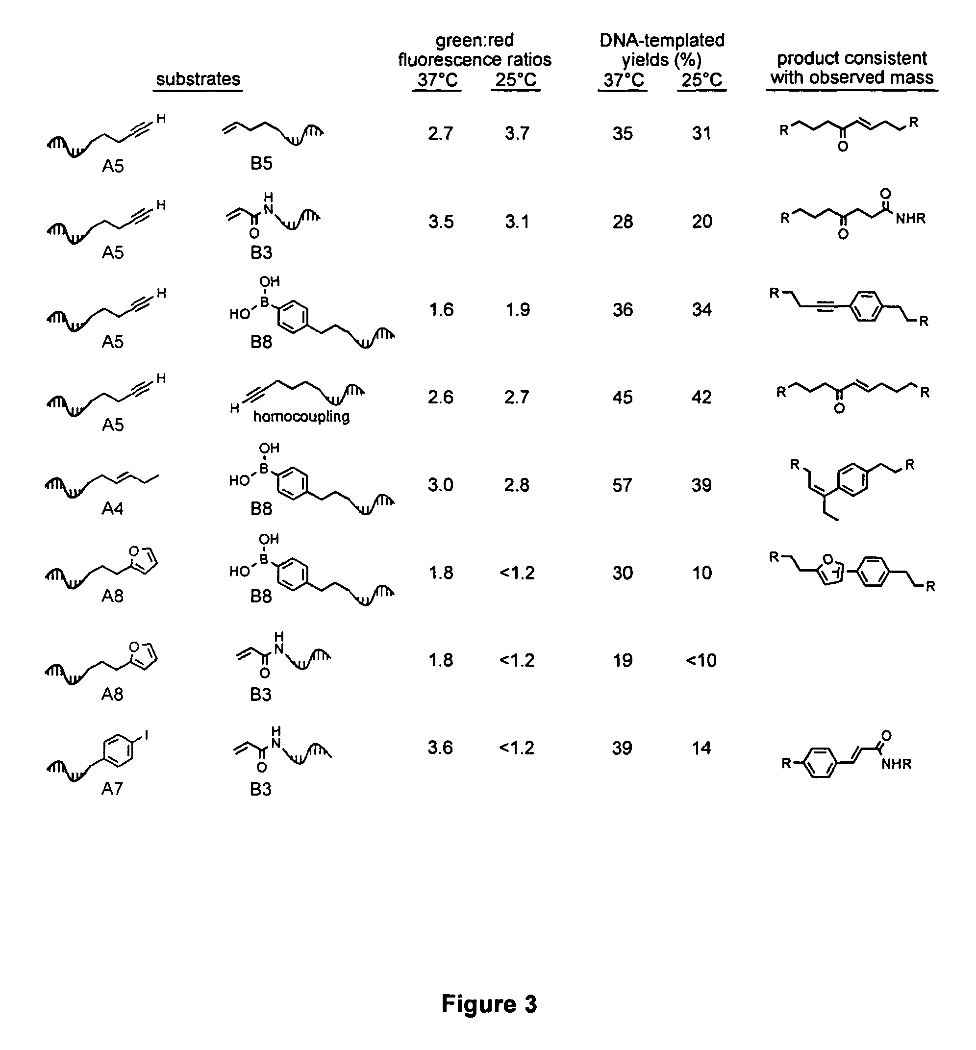 Palladium-catalyzed carbon-carbon bond forming reactions