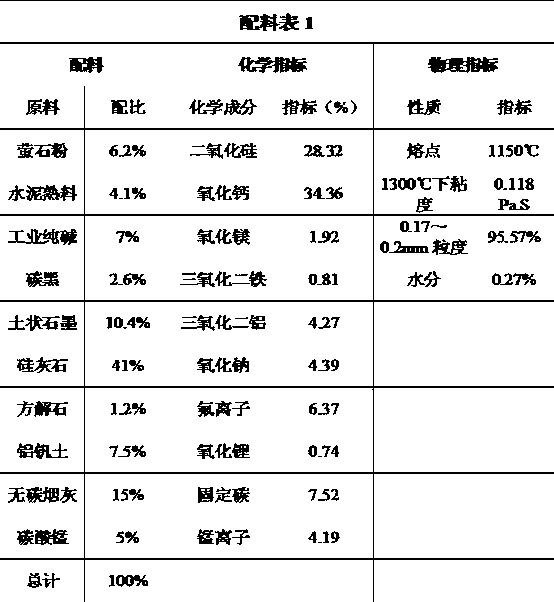 High-manganese medium-carbon peritectic steel continuous casting crystallizer casting powder and preparation method thereof