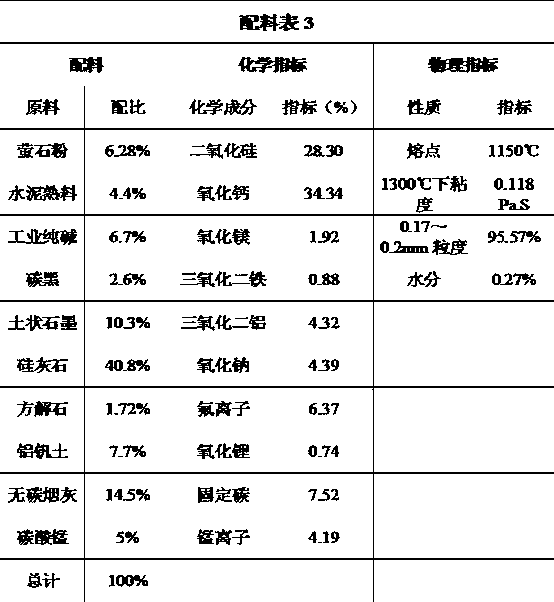 High-manganese medium-carbon peritectic steel continuous casting crystallizer casting powder and preparation method thereof