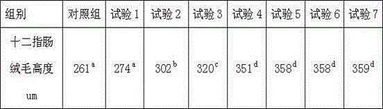 Pig intestine membrane protein-containing pigling mixed feed and preparation method thereof