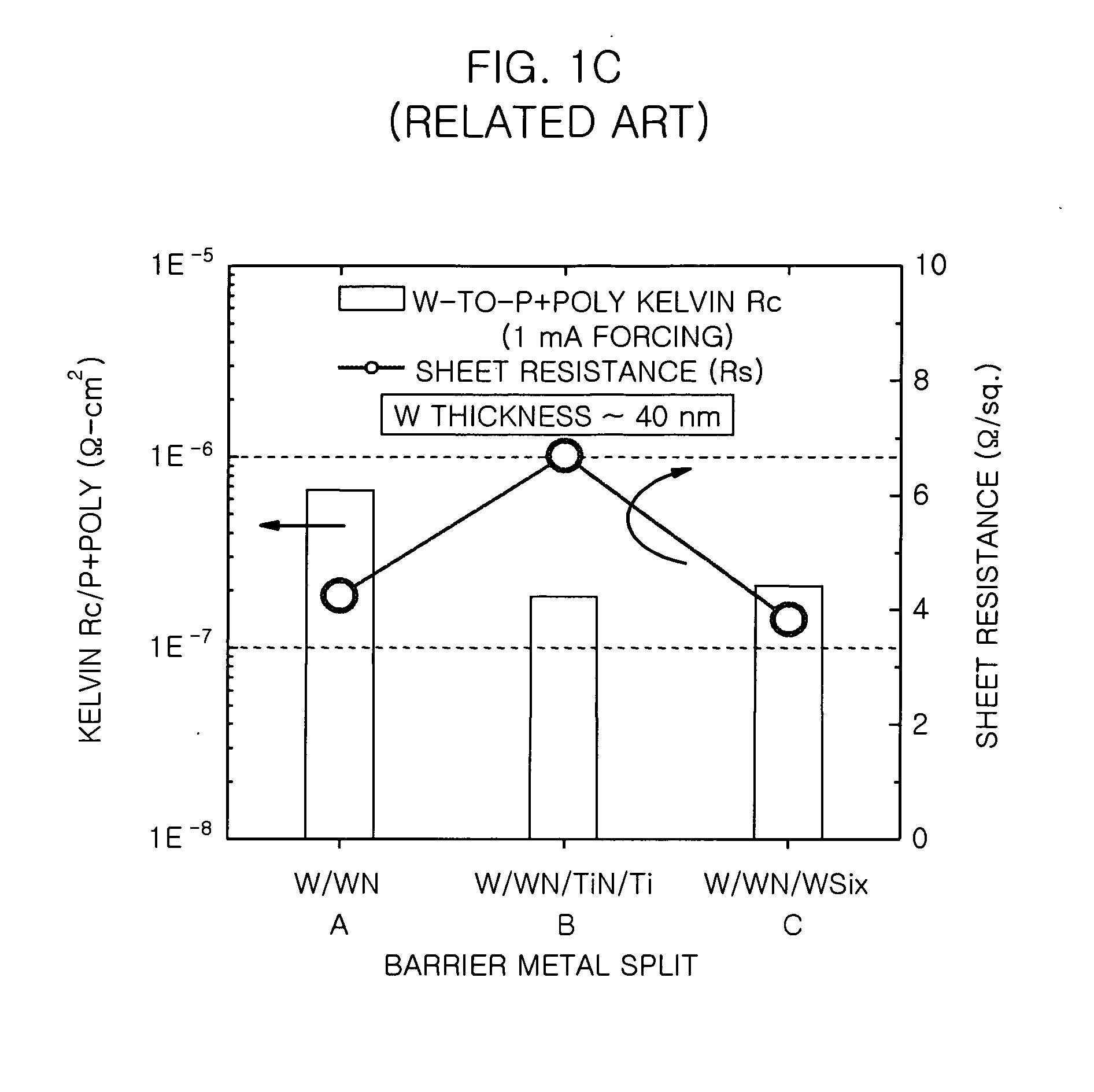 Method for fabricating semiconductor device