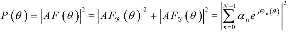 Optimizing method for processing signal errors of different array antennas