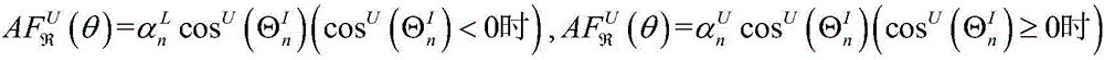 Optimizing method for processing signal errors of different array antennas