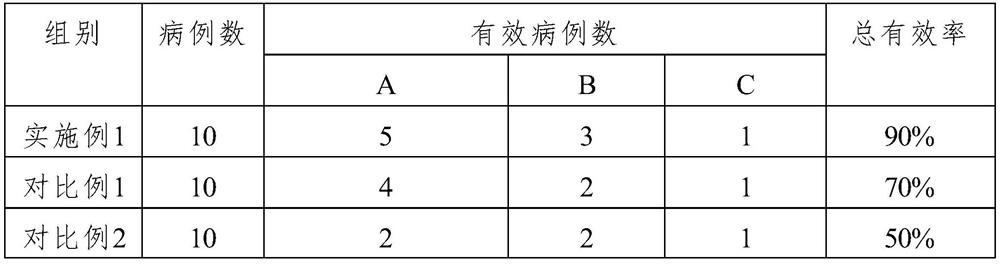 Traditional Chinese medicine sigmoid colon drip preparation for treating children with exogenous fever and its preparation method and application