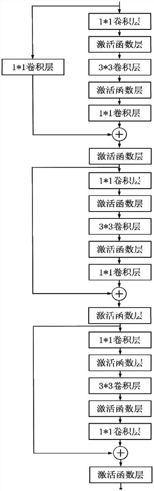 Image classification method and device based on residual network, equipment and medium