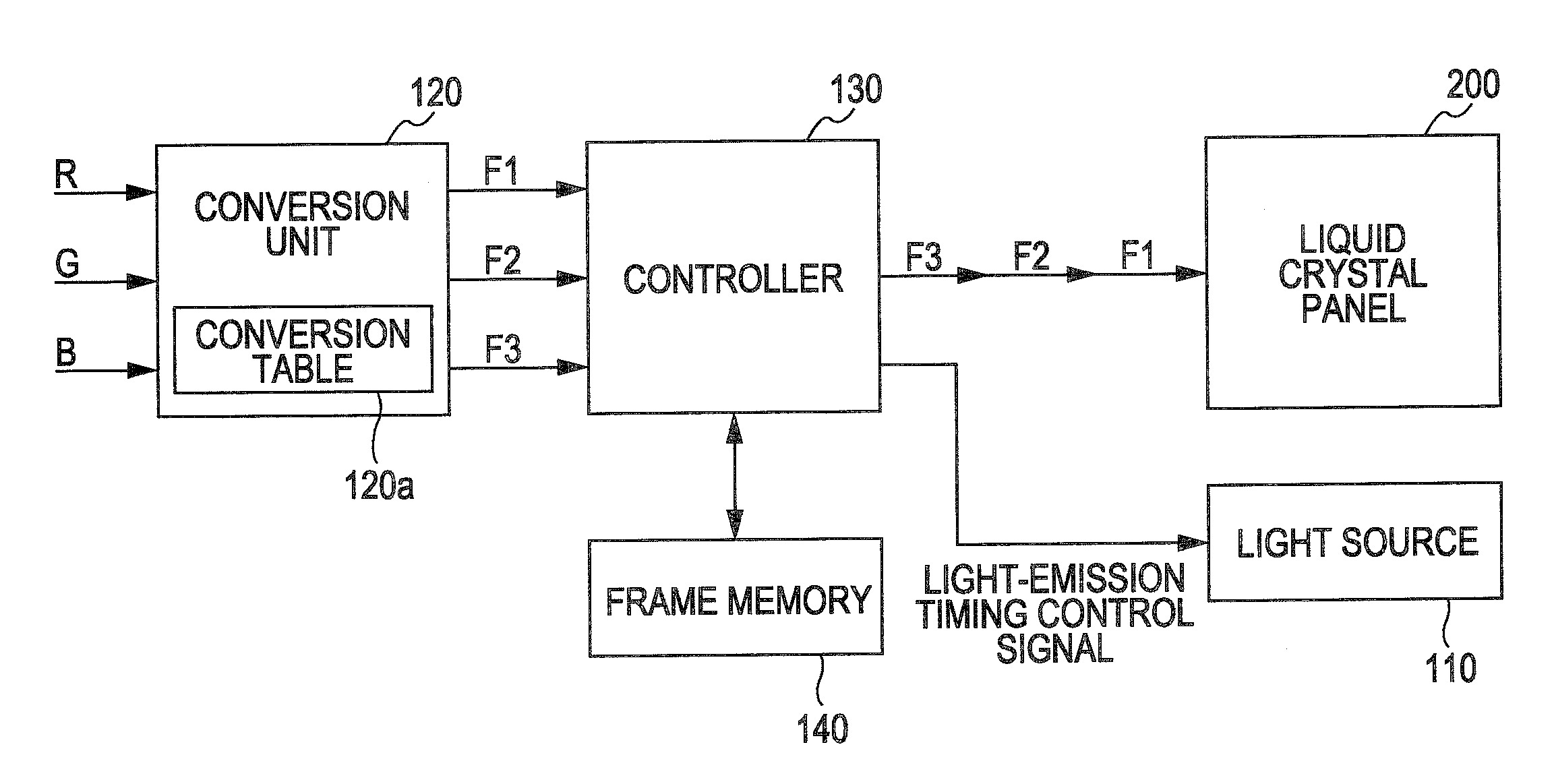 Driving method, driving circuit, electro-optical device, and electronic apparatus