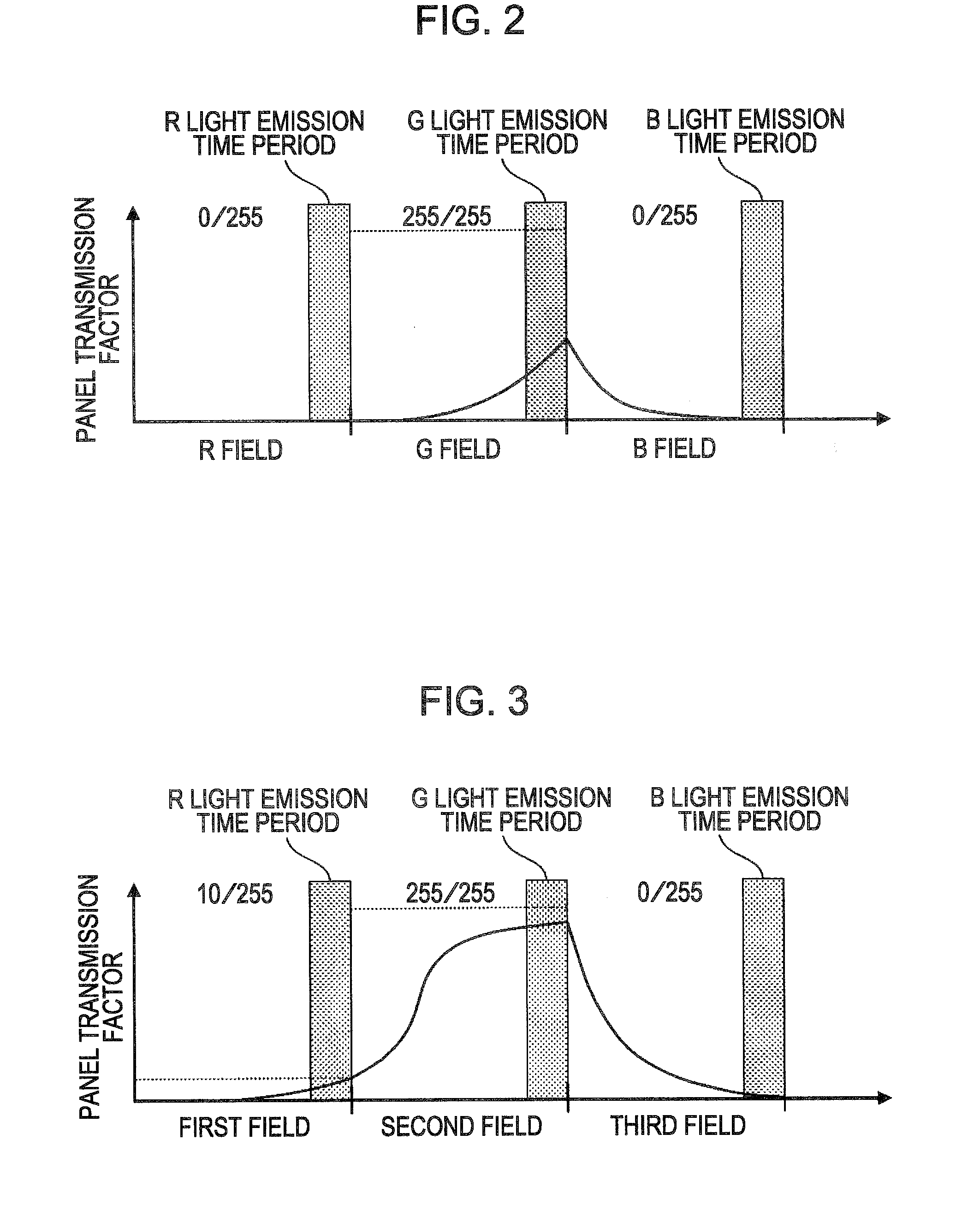 Driving method, driving circuit, electro-optical device, and electronic apparatus