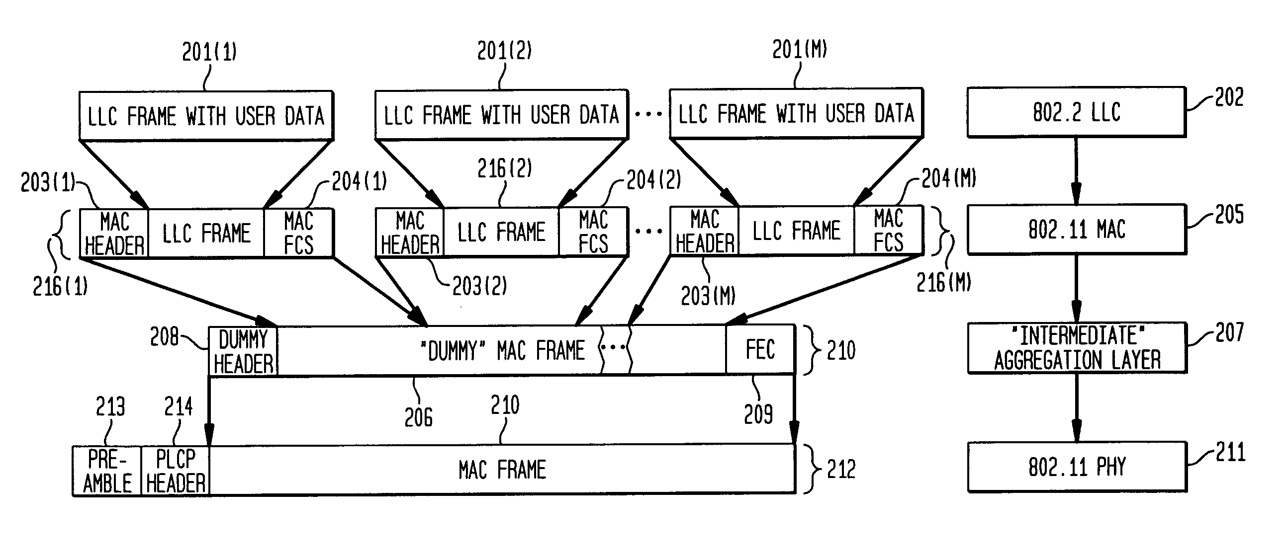 MAC header compression for use with frame aggregation