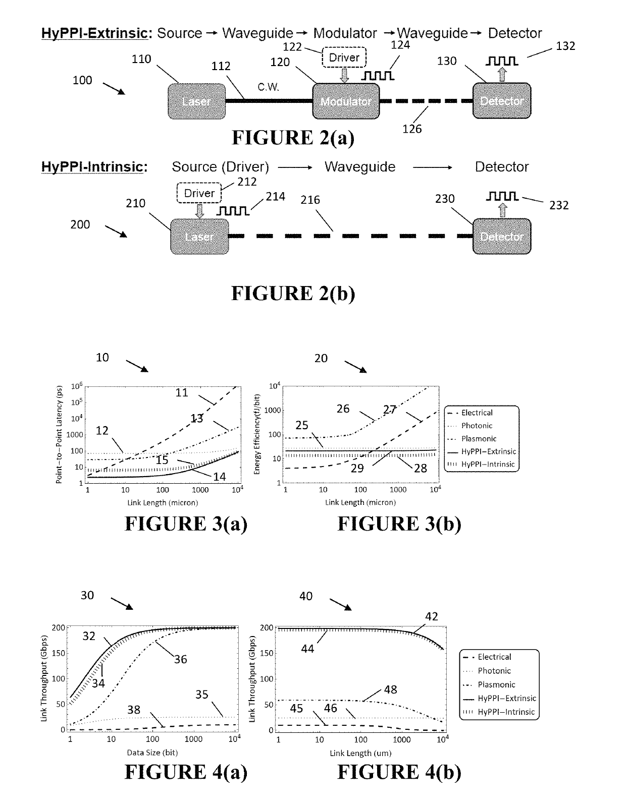 Hybrid photonic plasmonic interconnects (HyPPI) with intrinsic and extrinsic modulation options