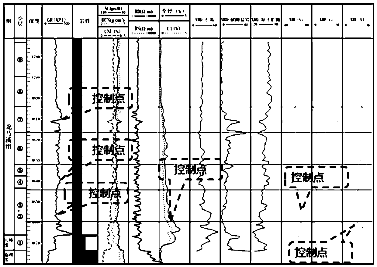 Horizontal well geosteering method based on element logging