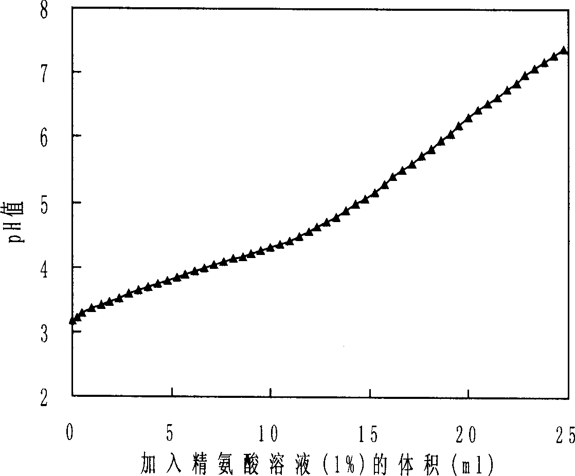 Vaginal adhesion preparation containing nano silver and its preparing process