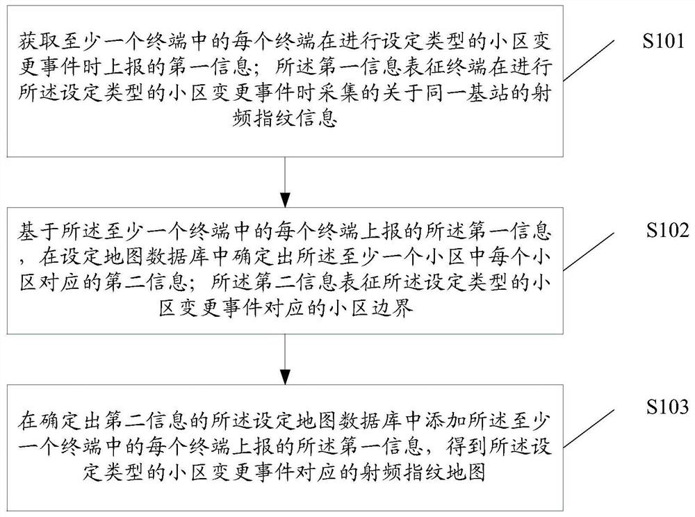 Map construction method and device, electronic equipment and storage medium